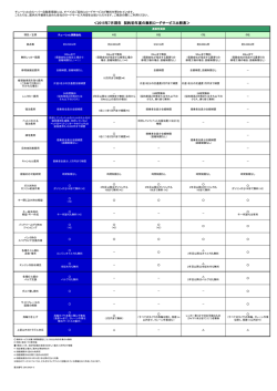 ロードサービス比較表