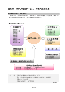 第5章 障がい福祉サービス、障害児通所支援 障がい者・児 介護給付