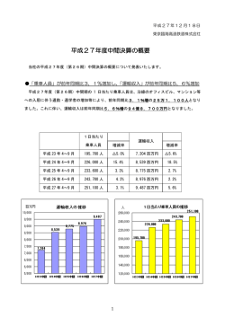 平成27年度中間決算の概要