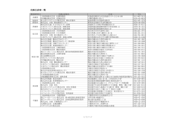 危険品倉庫一覧 - 日本危険物倉庫協会