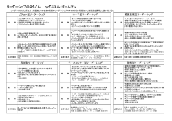 リーダーシップのスタイル byダニエル・ゴールマン