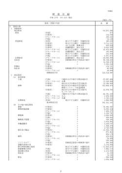 財産目録 - 中新田自立スクエア