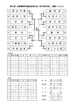 愛工大名電 野 田 学 園 希 望 が 丘 東 山