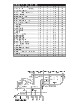 （石浜・藤江・森岡・吉田） ファミリーマート（八幡新田） ブックオフ（左折