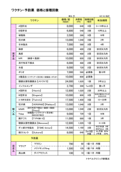 ワクチン・予防薬 価格と接種回数