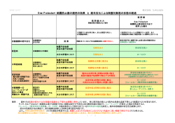 Dew Protecter&reg; 結露防止器の適用の効果 と 経年劣化