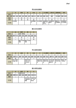 早慶入試データ日史世史学部別出題傾向