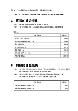 企業活動と患者団体への資金提供に関する情報