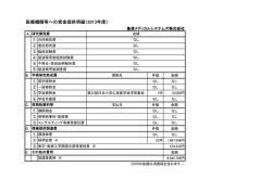 医療機関等への資金提供明細（2013年度）を掲載しました。