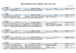 H27通学路交通安全点検対策一覧表