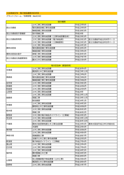 プラットフォーム・写真管理・BestCAD 土木工事工事完成図書 平成22年