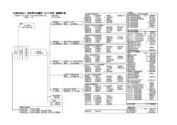 公益社団法人 酒田青年会議所 2015年度 組織図（案）
