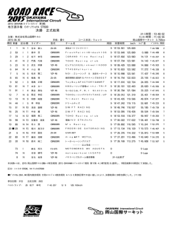 ST600 決勝 正式