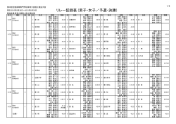 男女リレー予選・決勝 - 北九州工業高等専門学校