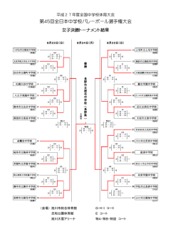 女子 決勝トーナメント 結果