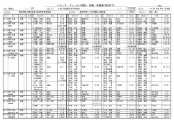 決勝・記録 - 横浜市陸上競技協会