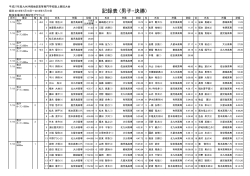 記録表 (男子・決勝) - 有明工業高等専門学校