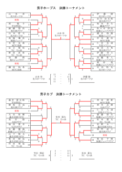 男子ホープス 決勝トーナメント 男子カブ 決勝トーナメント