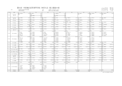 決勝一覧 - 大島商船高等専門学校