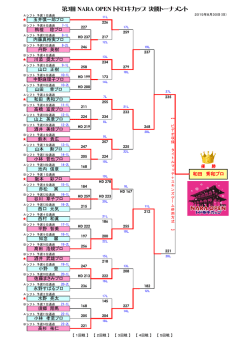 PDF【決勝トーナメント成績表】