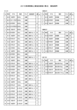 2015宮崎県陸上競技記録会（県北） 競技順序