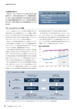 人材育成の考え方 人材マネジメント グローバルリーダーに求める人材像