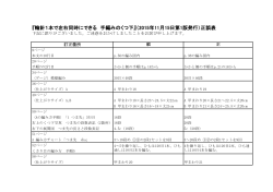 『輪針1本で左右同時にできる 手編みのくつ下』（2015年11月15日第1版