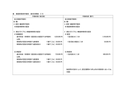 表 検査事業者手数料 新旧対照表 (1/4)