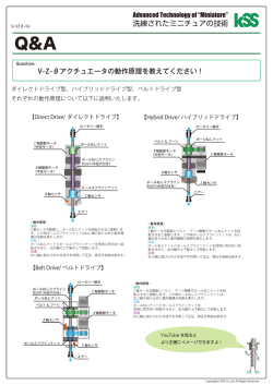 V-Z-θアクチュエータの動作原理を教えてください？