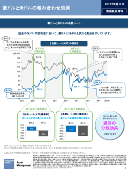 豪ドルと米ドルの組合せ効果(更新版)