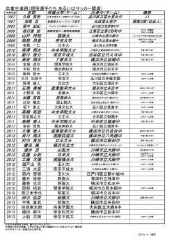 卒業生進路（現役選手たち あるいはサッカー関連）