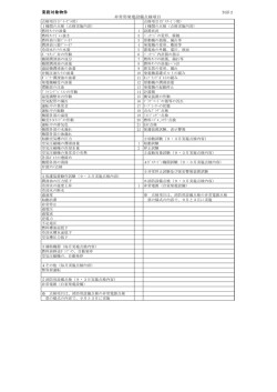 業務対象物件 非常用発電設備点検項目