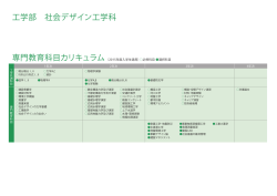 専門教育科目カリキュラム 工学部 社会デザイン工学科