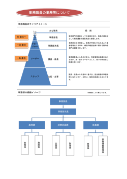 （総合職（事務職員）の業務）