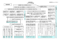 医療事務科 - フチガミ医療福祉専門学校