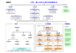 大野・勝山地区広域行政事務組合