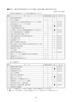 資料2 議会改革特別委員会での主な調査・審査(協議・検討)事項の状況