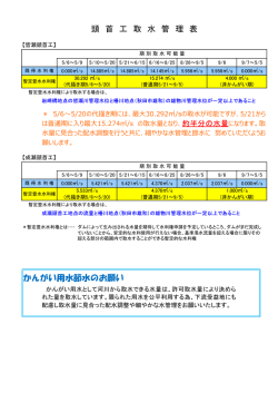 H27 頭首工取水管理について