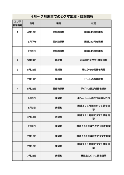 4月～7月末までのヒグマ出没・目撃情報