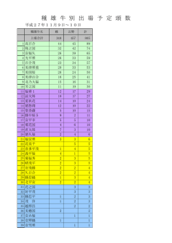 種 雄 牛 別 出 場 予 定 頭 数