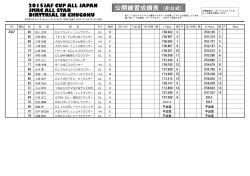 公開練習成績表 (非公式)