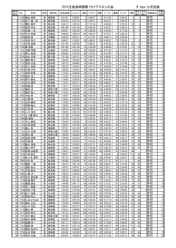 2015五島長崎国際トライアスロン大会 B type 公式記録