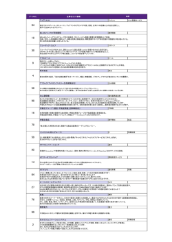 ブースNO. 企業名（五十音順） アイア（AiiA） アパレル