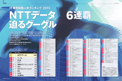 IT業界就職人気ランキング 2015