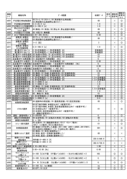 機能 ｺｰﾄﾞ 機能名称 ﾃﾞｰﾀ範囲 初期ﾃﾞｰﾀ 設定 ﾃﾞｰﾀ 運転時 設定可 運転