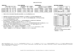 定期  替に関する状況 39.0% 3.8% 19.8% 初期選定 初期選定 46.8