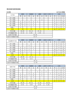 【大学】 男 女 男 女 男 女 男 女 男 女 合計 20～29歳 0 0 0 30～39歳 2