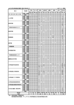 山口大学の教員数（職種・年齢・男女別） 男 女 男 女 男 女 男 女 男 女 男