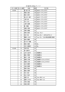 スタートリストはこちら（pdf）