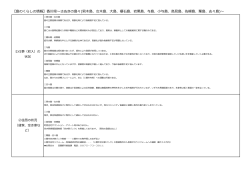 男木島、女木島、大島、櫃石島、岩黒島、与島